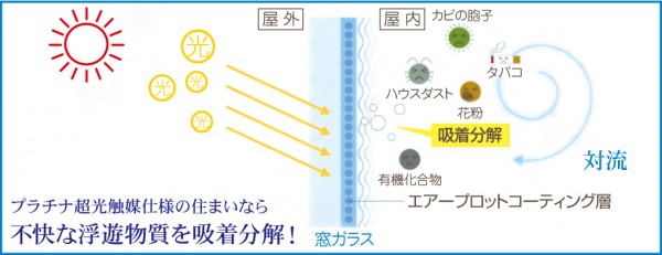 エアープロット エアープロット